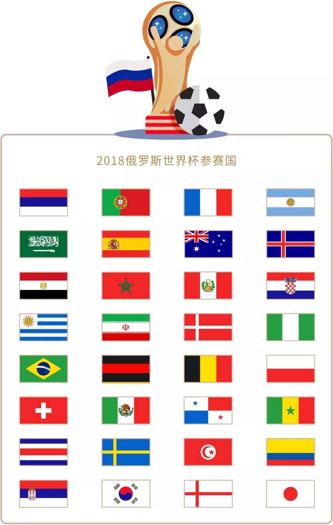 部积累了丰